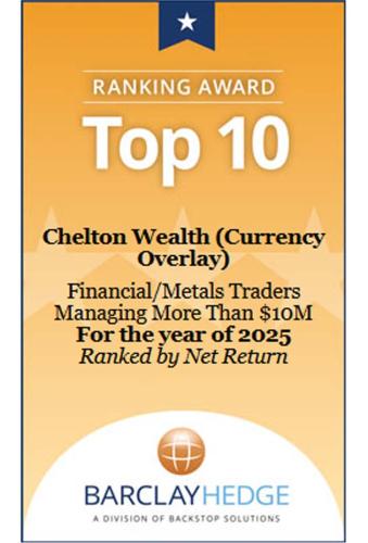 Currency Overlay Top10 2025