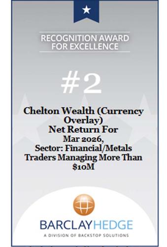 Currency Overlay ranked 2 March 2026