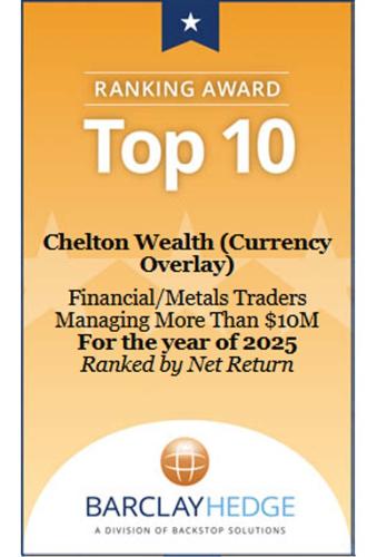 CheltonWealth Currency Overlay Top 10 in 2025